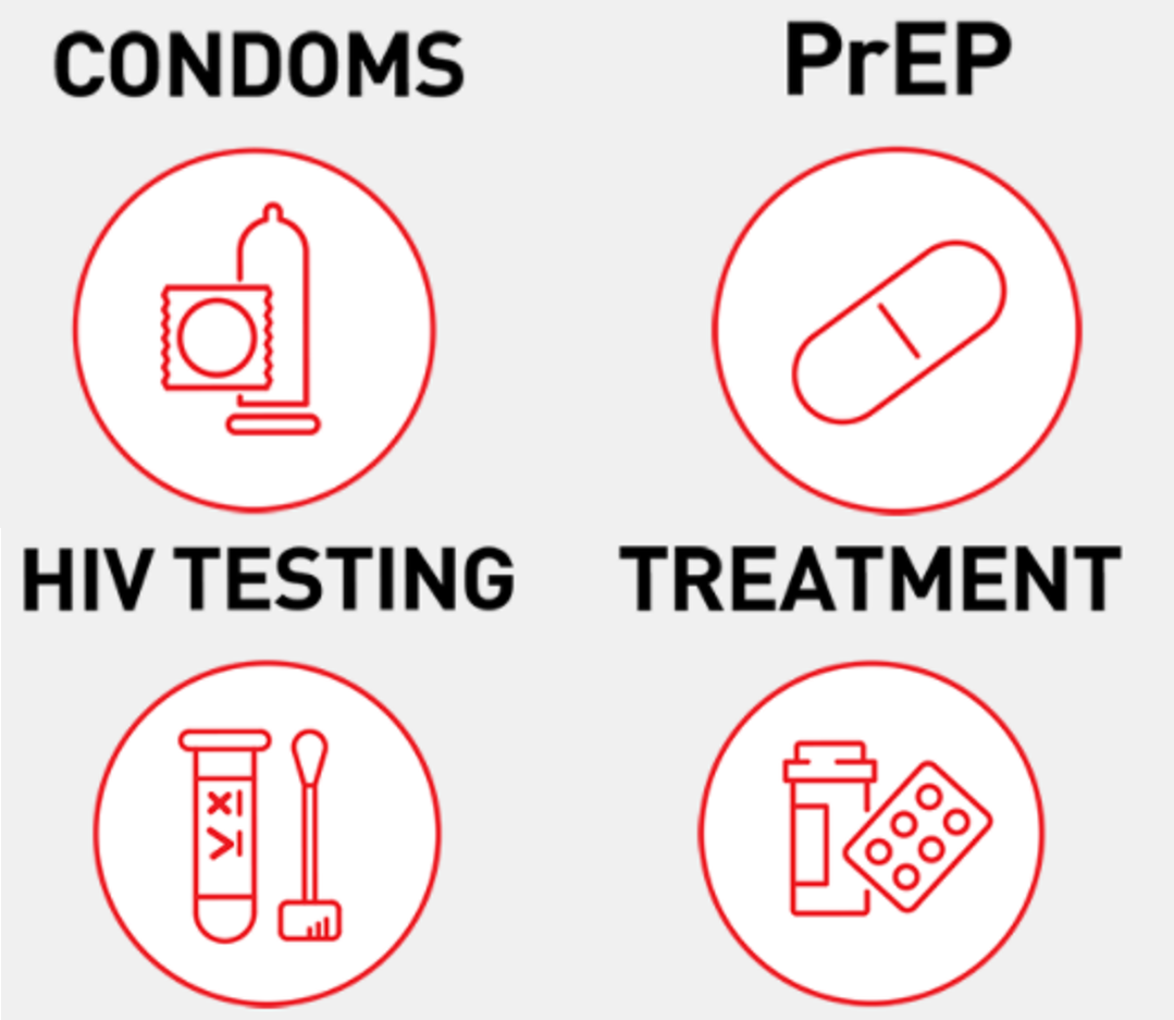 HIV prevention method