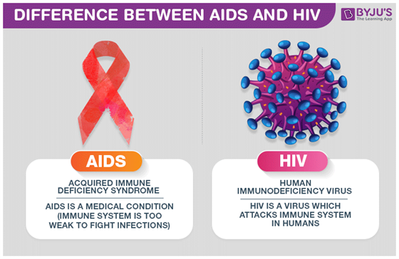 HIV and AIDS