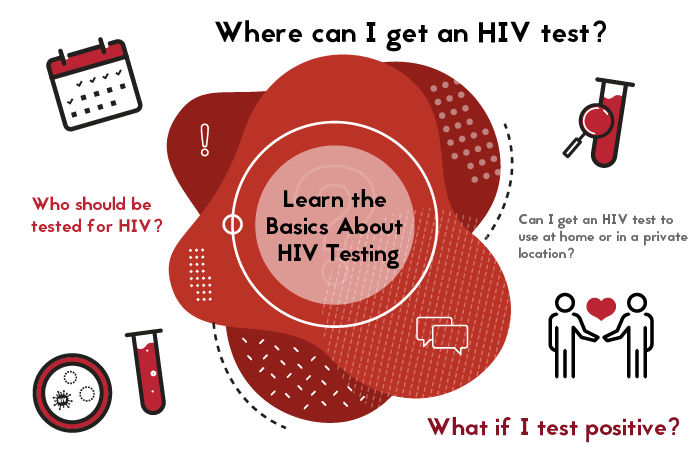 HIV stages