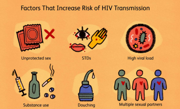 HIV risk factors